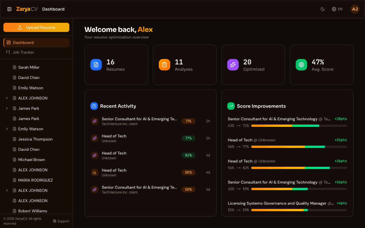 ZaryaCV Dashboard